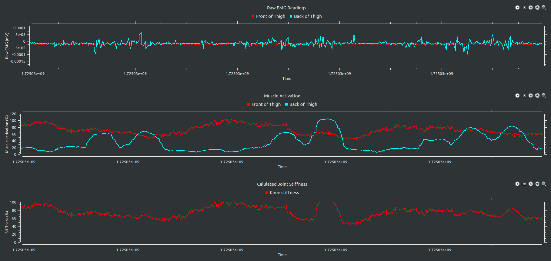 EMG pipeline graphs